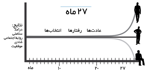 کتاب اثر مرکب